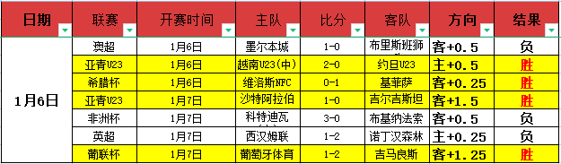 双雄对决,连战连捷,法国杯激战,Bet365中文,Bet365中文版,Bet365中文网址,Bet365亚洲官网,Bet365开户,Bet365下载ios,Bet365下载,Bet365最新网址,Bet365中国app