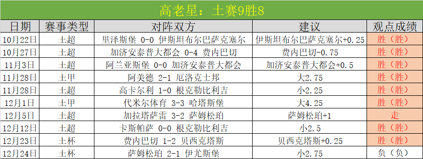 伯克库克贝,兹利,谁能留任,Bet365中文,Bet365中文版,Bet365中文网址,Bet365亚洲官网,Bet365开户,Bet365下载ios,Bet365下载,Bet365最新网址,Bet365中国app