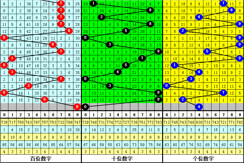 彩市爆款,大乐透胆拖,秘籍,Bet365中文,Bet365中文版,Bet365中文网址,Bet365亚洲官网,Bet365开户,Bet365下载ios,Bet365下载,Bet365最新网址,Bet365中国app