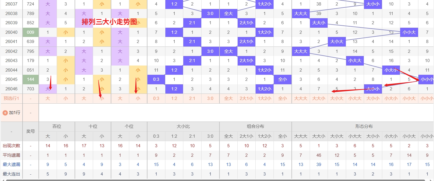 大乐透,期专家分析,后区独胆,Bet365中文,Bet365中文版,Bet365中文网址,Bet365亚洲官网,Bet365开户,Bet365下载ios,Bet365下载,Bet365最新网址,Bet365中国app