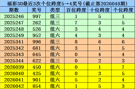 福彩,期专家推荐,过滤缩水,Bet365中文,Bet365中文版,Bet365中文网址,Bet365亚洲官网,Bet365开户,Bet365下载ios,Bet365下载,Bet365最新网址,Bet365中国app