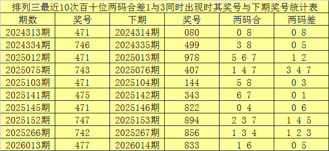 年首期大乐,揭秘,期蓝球必杀,Bet365中文,Bet365中文版,Bet365中文网址,Bet365亚洲官网,Bet365开户,Bet365下载ios,Bet365下载,Bet365最新网址,Bet365中国app