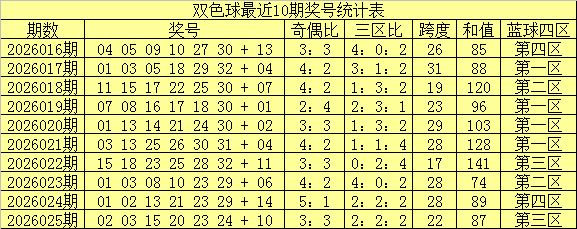 神秘草庐,大乐透第,期独家攻略,Bet365中文,Bet365中文版,Bet365中文网址,Bet365亚洲官网,Bet365开户,Bet365下载ios,Bet365下载,Bet365最新网址,Bet365中国app