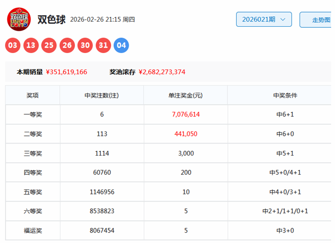 大乐透,期寒川濃茶,专家质合分,Bet365中文,Bet365中文版,Bet365中文网址,Bet365亚洲官网,Bet365开户,Bet365下载ios,Bet365下载,Bet365最新网址,Bet365中国app