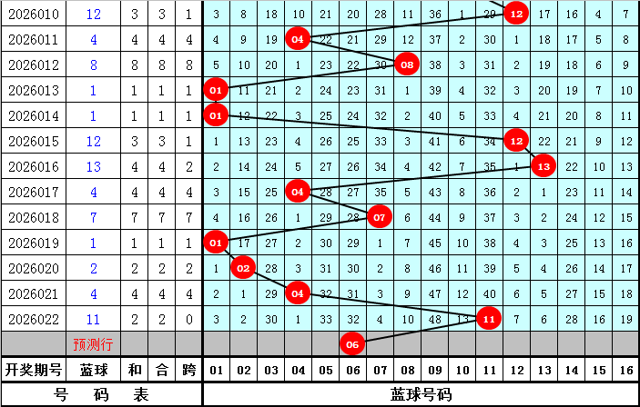 福彩双色球,期专家推荐,免费杀号定,Bet365中文,Bet365中文版,Bet365中文网址,Bet365亚洲官网,Bet365开户,Bet365下载ios,Bet365下载,Bet365最新网址,Bet365中国app