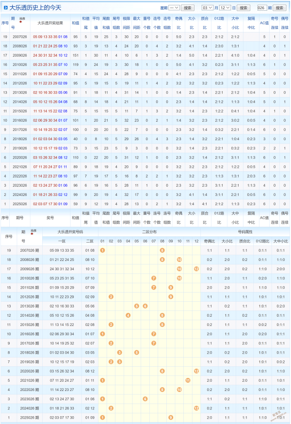 大乐透,期专家后区,杀三码推荐,Bet365中文,Bet365中文版,Bet365中文网址,Bet365亚洲官网,Bet365开户,Bet365下载ios,Bet365下载,Bet365最新网址,Bet365中国app