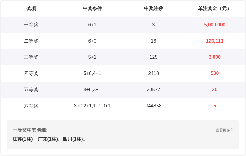 王钰双色球,期号推荐分,前区十码助,Bet365中文,Bet365中文版,Bet365中文网址,Bet365亚洲官网,Bet365开户,Bet365下载ios,Bet365下载,Bet365最新网址,Bet365中国app