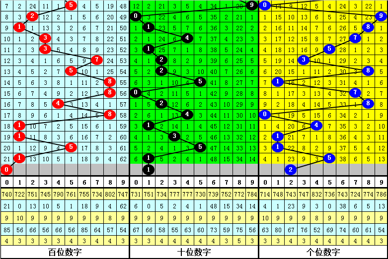 排列,期专家质合,分析推荐奇,Bet365中文,Bet365中文版,Bet365中文网址,Bet365亚洲官网,Bet365开户,Bet365下载ios,Bet365下载,Bet365最新网址,Bet365中国app