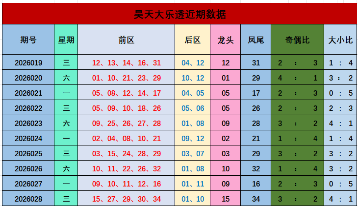 大乐透,期专家推荐,质合分析前,Bet365中文,Bet365中文版,Bet365中文网址,Bet365亚洲官网,Bet365开户,Bet365下载ios,Bet365下载,Bet365最新网址,Bet365中国app