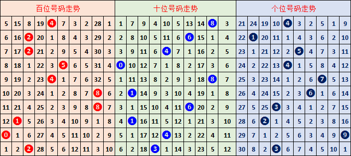 惊喜大放送,揭秘排列,专家独家推,Bet365中文,Bet365中文版,Bet365中文网址,Bet365亚洲官网,Bet365开户,Bet365下载ios,Bet365下载,Bet365最新网址,Bet365中国app