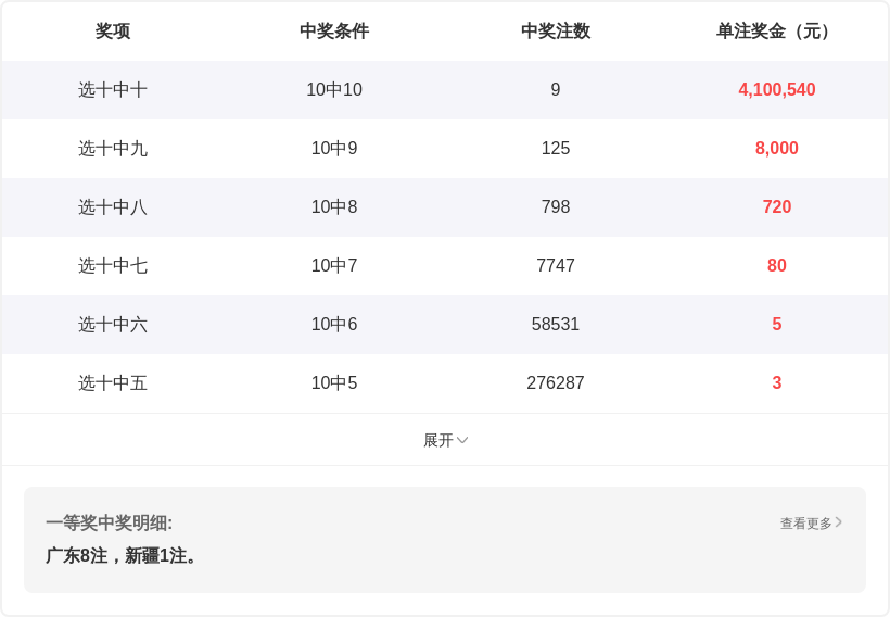 大乐透,期专家预测,四区胆码及,Bet365中文,Bet365中文版,Bet365中文网址,Bet365亚洲官网,Bet365开户,Bet365下载ios,Bet365下载,Bet365最新网址,Bet365中国app
