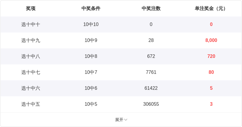 质合分析,大乐透,期专家质合,Bet365中文,Bet365中文版,Bet365中文网址,Bet365亚洲官网,Bet365开户,Bet365下载ios,Bet365下载,Bet365最新网址,Bet365中国app