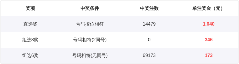 质合分析,大乐透,期专家质合,Bet365中文,Bet365中文版,Bet365中文网址,Bet365亚洲官网,Bet365开户,Bet365下载ios,Bet365下载,Bet365最新网址,Bet365中国app