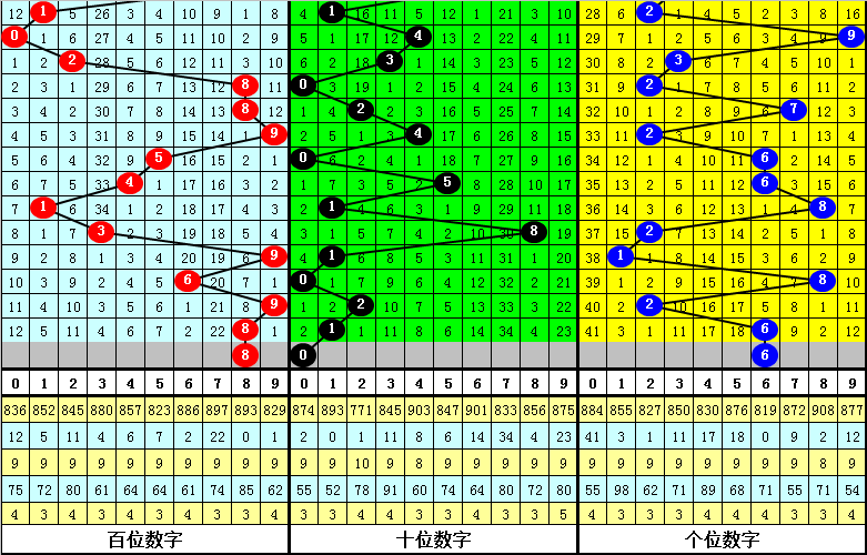 期大乐透解,专家推荐防,后区五码围,Bet365中文,Bet365中文版,Bet365中文网址,Bet365亚洲官网,Bet365开户,Bet365下载ios,Bet365下载,Bet365最新网址,Bet365中国app