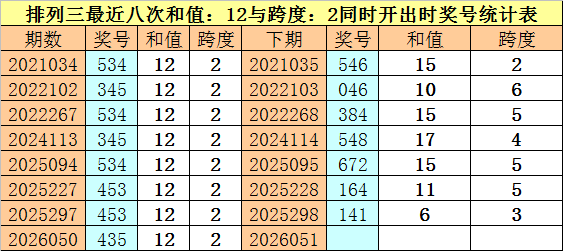 排列五,期小天后杀,码预测,Bet365中文,Bet365中文版,Bet365中文网址,Bet365亚洲官网,Bet365开户,Bet365下载ios,Bet365下载,Bet365最新网址,Bet365中国app