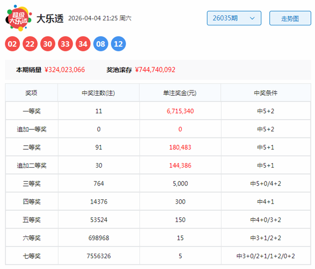 大乐透期号,钱海峰推荐,前区十码质,Bet365中文,Bet365中文版,Bet365中文网址,Bet365亚洲官网,Bet365开户,Bet365下载ios,Bet365下载,Bet365最新网址,Bet365中国app