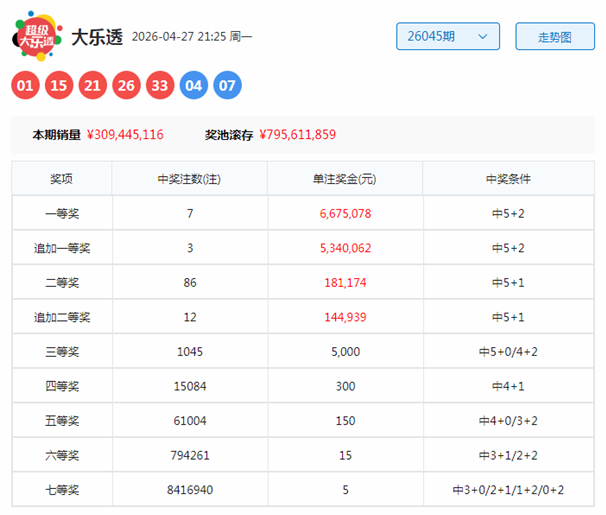 体彩排列,期专家预测,试机号及万,Bet365中文,Bet365中文版,Bet365中文网址,Bet365亚洲官网,Bet365开户,Bet365下载ios,Bet365下载,Bet365最新网址,Bet365中国app