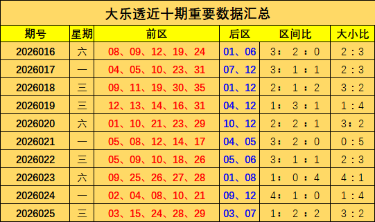 期大乐透,排列游戏选,号思路解析,Bet365中文,Bet365中文版,Bet365中文网址,Bet365亚洲官网,Bet365开户,Bet365下载ios,Bet365下载,Bet365最新网址,Bet365中国app