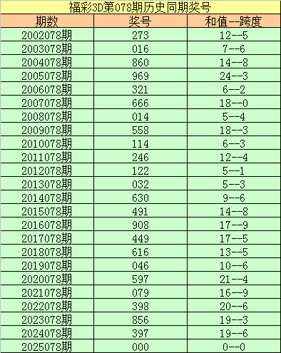 排列三第,期莫运旺稳,中求胜推荐,Bet365中文,Bet365中文版,Bet365中文网址,Bet365亚洲官网,Bet365开户,Bet365下载ios,Bet365下载,Bet365最新网址,Bet365中国app