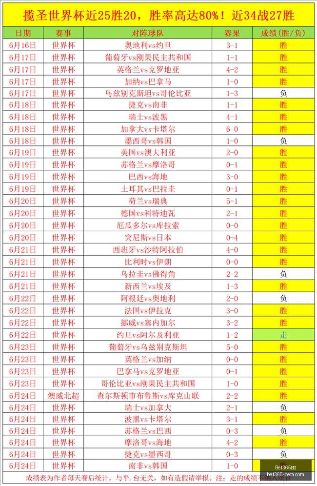 英格兰强势,关键一战,冲冠榜首能,Bet365中文,Bet365中文版,Bet365中文网址,Bet365亚洲官网,Bet365开户,Bet365下载ios,Bet365下载,Bet365最新网址,Bet365中国app