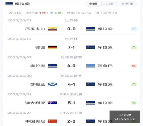南非绝沙回,今日再战指,胜利秘诀,Bet365中文,Bet365中文版,Bet365中文网址,Bet365亚洲官网,Bet365开户,Bet365下载ios,Bet365下载,Bet365最新网址,Bet365中国app