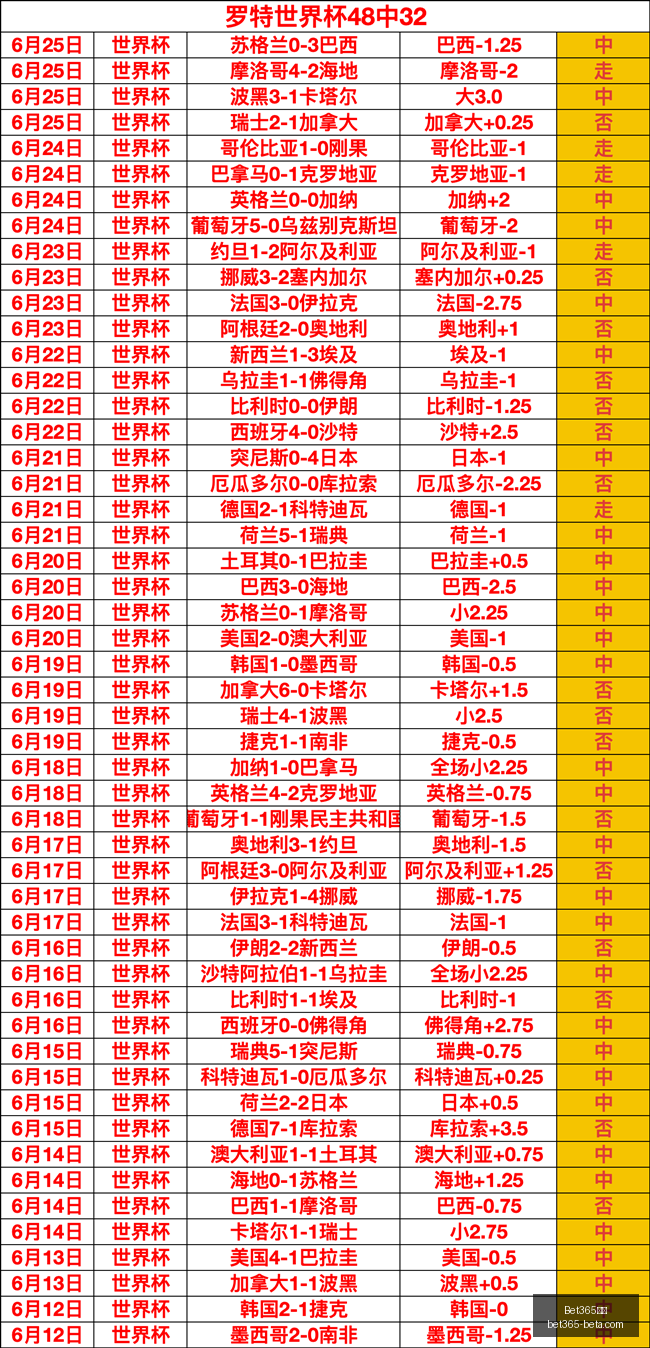 终极指南,中国女篮,日赴澳拉练,Bet365中文,Bet365中文版,Bet365中文网址,Bet365亚洲官网,Bet365开户,Bet365下载ios,Bet365下载,Bet365最新网址,Bet365中国app