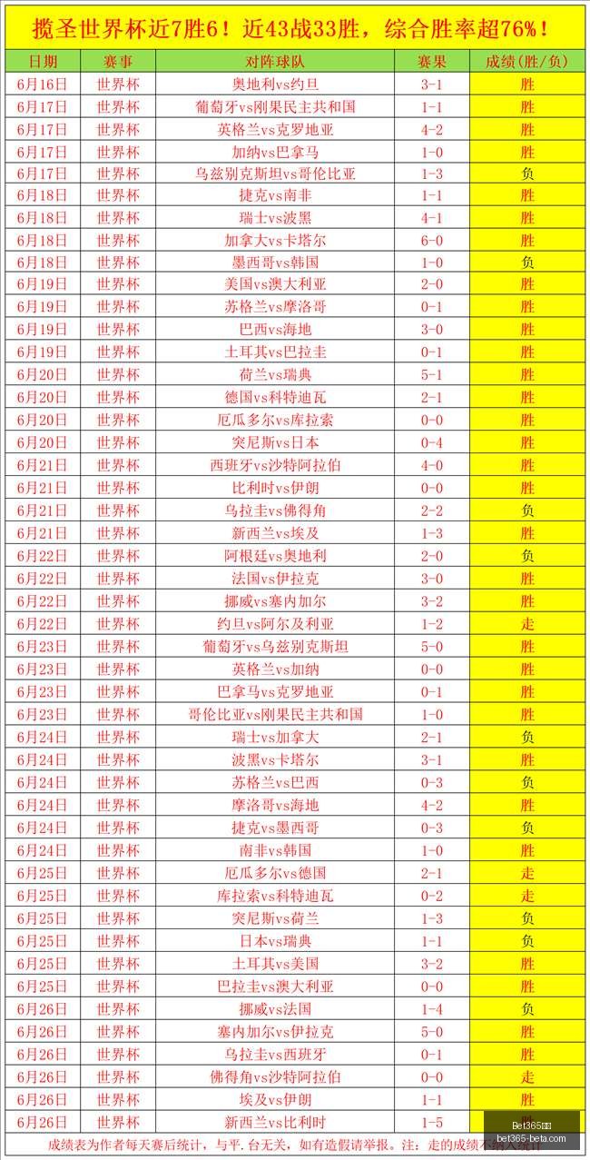 年度赛事盘,友谊赛让度,之谜,Bet365中文,Bet365中文版,Bet365中文网址,Bet365亚洲官网,Bet365开户,Bet365下载ios,Bet365下载,Bet365最新网址,Bet365中国app