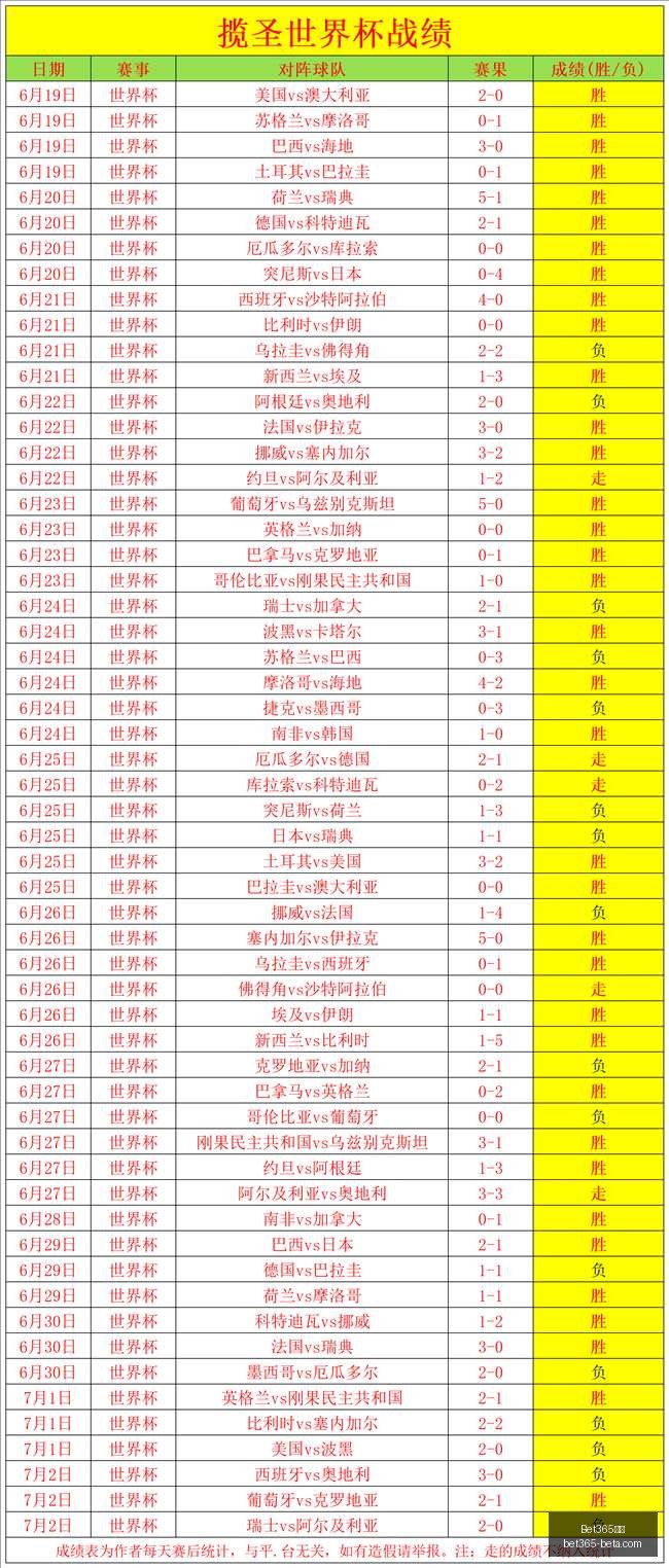 投篮命中率,解析,中与,Bet365中文,Bet365中文版,Bet365中文网址,Bet365亚洲官网,Bet365开户,Bet365下载ios,Bet365下载,Bet365最新网址,Bet365中国app