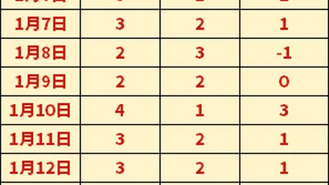 【墨超独家揭秘】深度解析：赛果揭晓，比分背后的精彩对决！