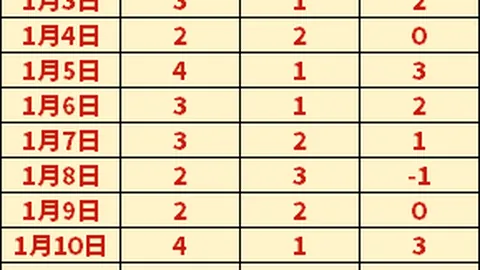 尤文图斯官方宣布解雇莫塔，图多尔将出任新任主教练