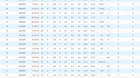 [终生守之]彩票3d第26028期号码预测独胆定位：_5_,5