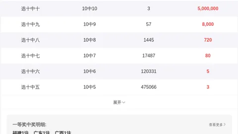 26052期福彩3D专家推荐号码，质合分析前区十码