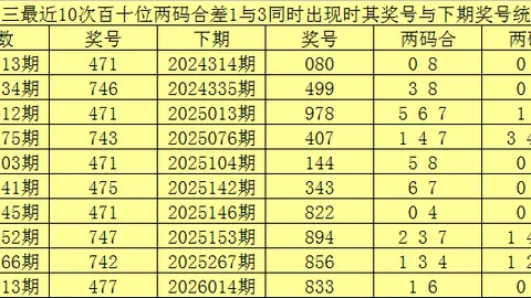 【2026年首期大乐透】揭秘013期蓝球必杀三号：03、05、06，错过恐错失大奖！