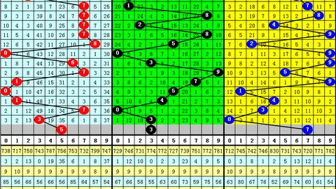 双色球2026025期专家力荐12红2蓝，大乐透预测高概率组