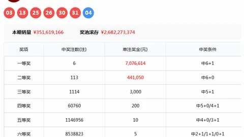 大乐透326057期寒川濃茶专家质合分析推荐
