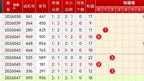 福彩双色球2026026期专家推荐：免费杀号定胆分析（02 