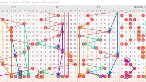 【彩市霸主】独家揭秘：排列三025必杀秘籍，一触即发中奖胆码：135、127、367！🎯🔥