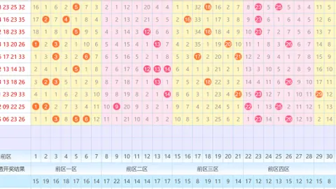 【彩民速来】第2026015期双色球中奖预测：红蓝球必杀秘籍大公开！01、14、16号码不容错过！🎉🌟