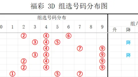 [彩灯解码秘籍]揭秘福彩3D第26期028期精选组选五注，快来专栏一探究竟！