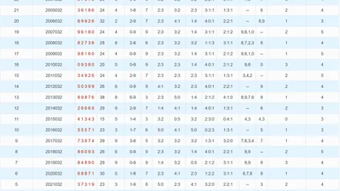 排列三26055期专家预测：精选2码杀号推荐