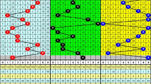 大乐透26054期专家推荐号码组合