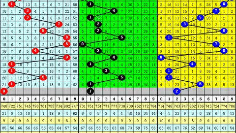 排列3第26076期专家质合分析推荐奇偶比