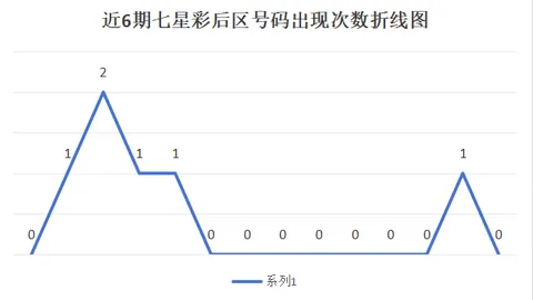 2026050期福彩3D小嘉策略推荐