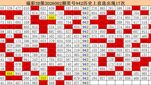 福彩3D第2026073期专家质合分析推荐及中奖定位