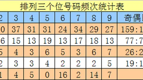 2026年第066期大乐透专家质合分析推荐：前区十码50