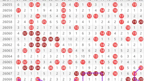 073期排列三：专家质合分析，前区十码推荐，直挂云帆定乾坤