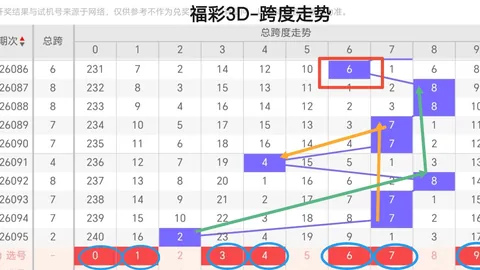 快乐8第26073期凤尾推荐：中二少年分析