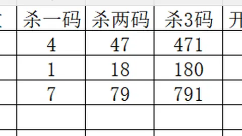 冯娜双色球：前方案助揽184万，本期冲刺一等奖