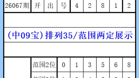 王少分析排列三098期：专家质合推荐前区十码