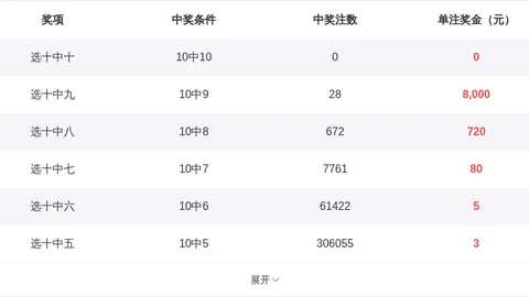 质合分析 大乐透26025期专家质合推荐 前区十码